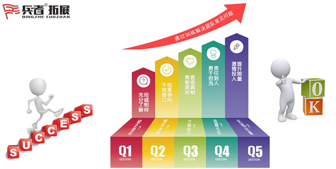 北京拓展訓練 北京拓展訓練