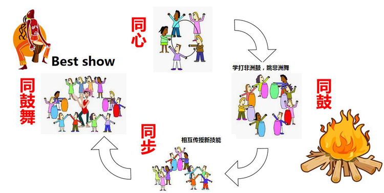 北京團(tuán)建活動